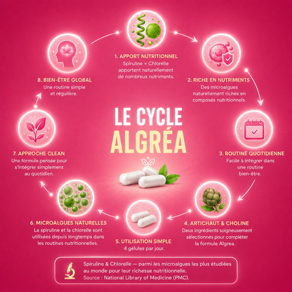 ALGREA — Spiruline & Chlorelle